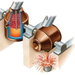 Le point de fusion de l'acier